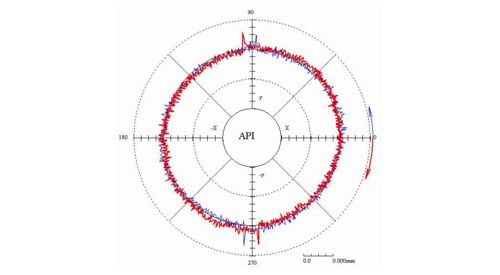 圓度誤差評定的幾種方法