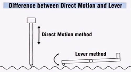 微細(xì)形狀測定機(jī) ET4000系列視頻介紹