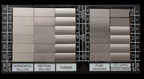 表面粗糙度檢測(cè)比較樣塊