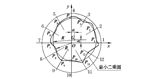 圓度的精準(zhǔn)檢測(cè)是如何進(jìn)行的？