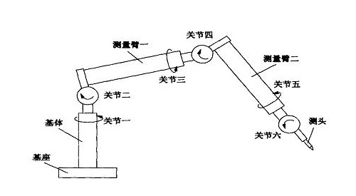 使用三坐標測量機的關鍵操作步驟是哪些